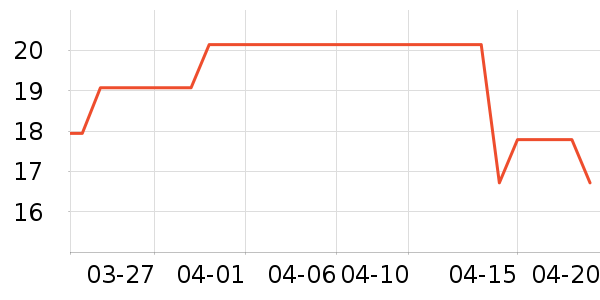 ˫���ϱ��ɻ���ʷ�۸�