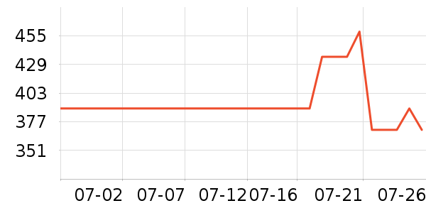 �����ܶ�ͯ���޷���ʷ�۸�