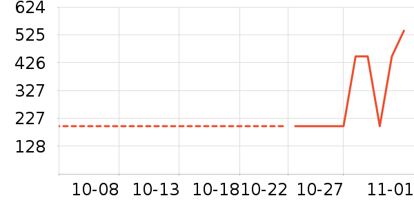 361���˶�Ь��ʷ�۸�