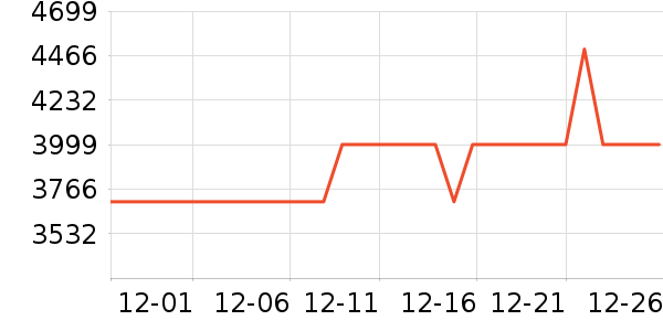 С���ϴ�»���ʷ�۸�