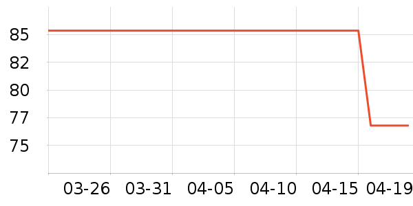 ʮ��Ԫ�ؾ���¶��ʷ�۸�