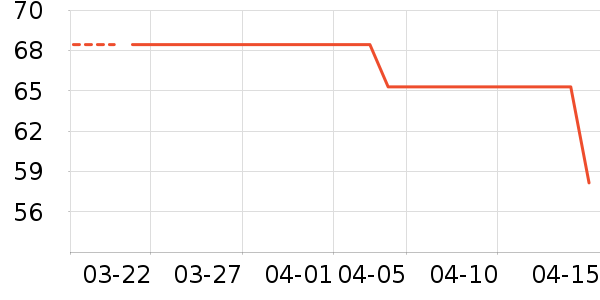 ��ʢ���в�ҩ��ʷ�۸�