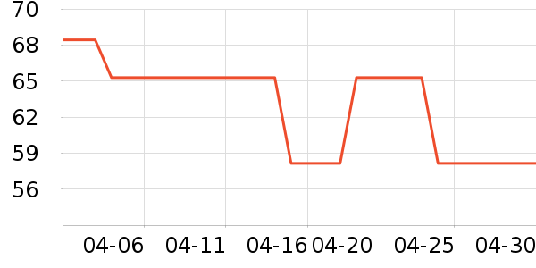 ��ʢ���в�ҩ��ʷ�۸�