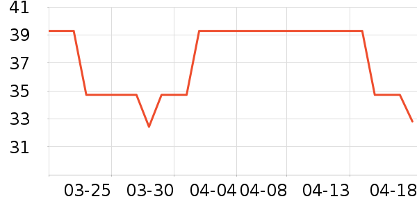 ��̤�˶�������ʷ�۸�