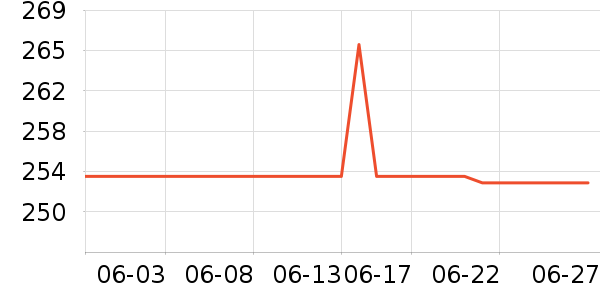 ���ϴ�˹�˶��п�/������ʷ�۸�