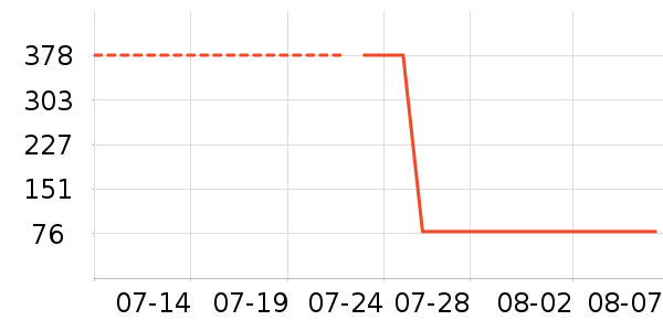 ɭ��Ůʿ����Ь��ʷ�۸�