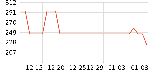 �����˹�˶�װ��ʷ�۸�