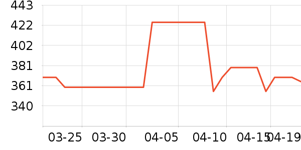 ϣ��˼è����ʷ�۸�