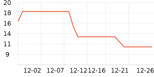 ��ɳ������ʷ�۸�