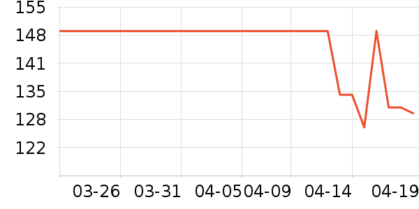 ������Ůʿ��Ь��ʷ�۸�