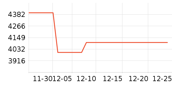 ����ϴ�»���ʷ�۸�