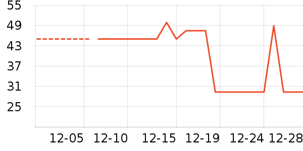 ����������ʷ�۸�