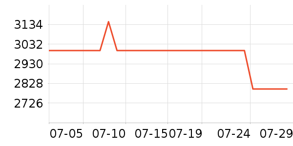 ���ŵ�����ʷ�۸�