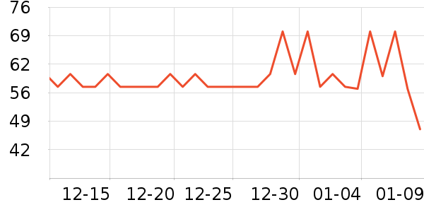 ��ֻ������/������ʷ�۸�