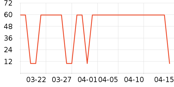 Tim Hortons����/�̲���ʷ�۸�