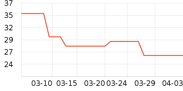 ��޹������ʷ�۸�