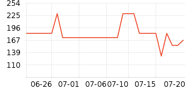 �ܿ���˹��֯��ʷ�۸�