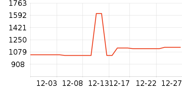 ����Ե�׾���ʷ�۸�