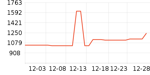 ����Ե�׾���ʷ�۸�