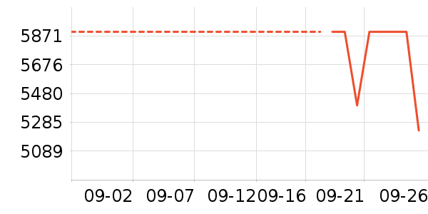 ѧ��˼��У�����/ѧϰ����ʷ�۸�