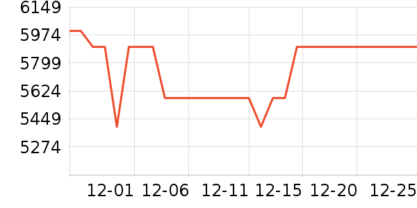 ѧ��˼��У�����/ѧϰ����ʷ�۸�