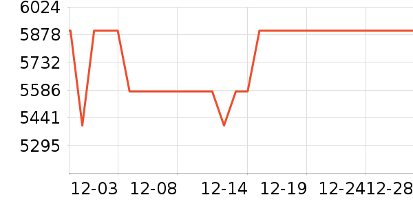 ѧ��˼��У�����/ѧϰ����ʷ�۸�
