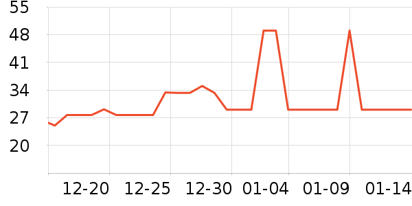 ���¼���ʷ�۸�