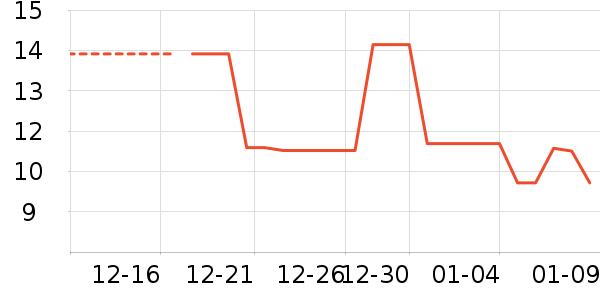 ������ʷ�۸�