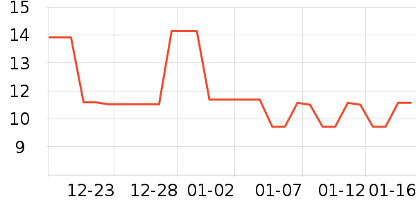 ������ʷ�۸�