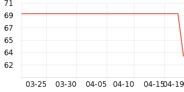 �ǵ������װ��ʷ�۸�