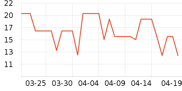 ܷ������๤����ʷ�۸�