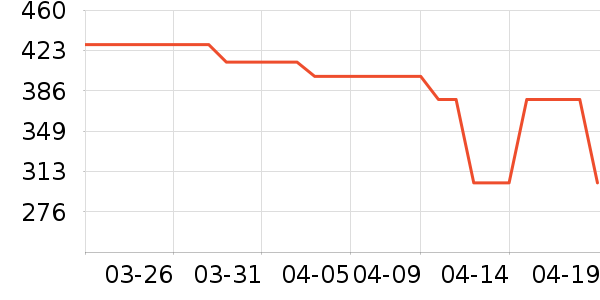 ���ϴ�˹�˶�����ʷ�۸�