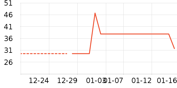 ţ����ʷ�۸�