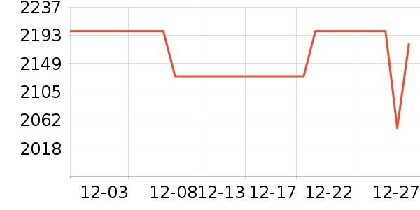 A.O.ʷ��˹��ˮ����ʷ�۸�