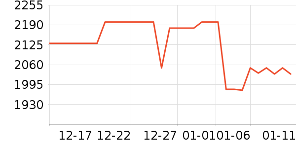 A.O.ʷ��˹��ˮ����ʷ�۸�