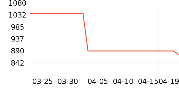 �ܴ���ʱ������/����/������ʷ�۸�