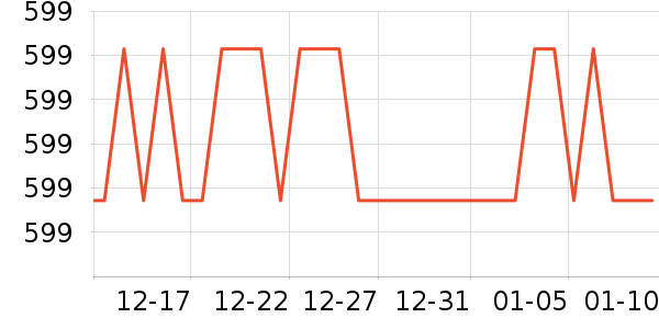 Ůʽ���޷���ʷ�۸�