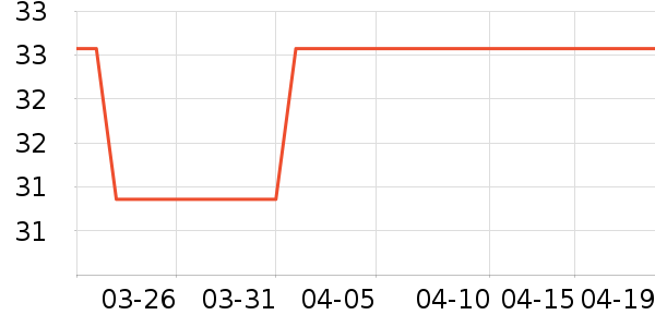 �����˹��ë����Ʒ��ʷ�۸�