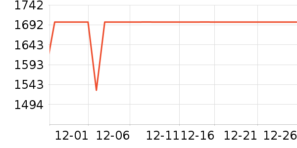 ���ĵ翾����ʷ�۸�