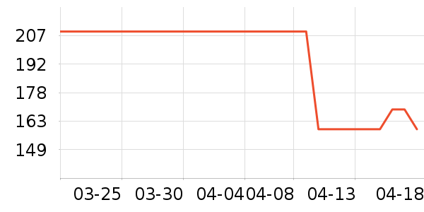 ��̤�˶�Ь��ʷ�۸�