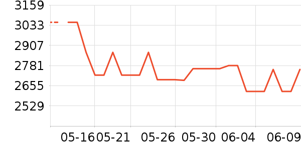 ������Ʒ��ʷ�۸�