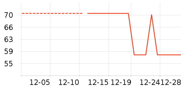 ��ů������ʷ�۸�