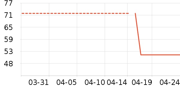 �Ѱ�����๤����ʷ�۸�