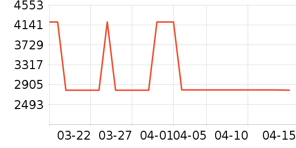 ˹ͼ���ء�Τ����Ůʿ����Ь��ʷ�۸�