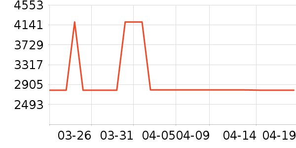 ˹ͼ���ء�Τ����Ůʿ����Ь��ʷ�۸�