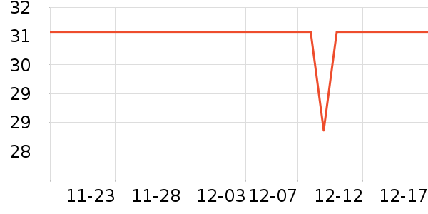 װ�β�����ʷ�۸�
