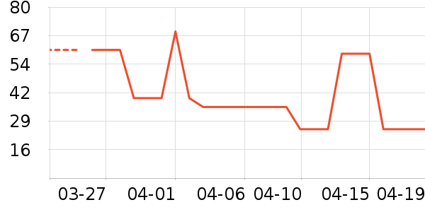 ����·T����ʷ�۸�