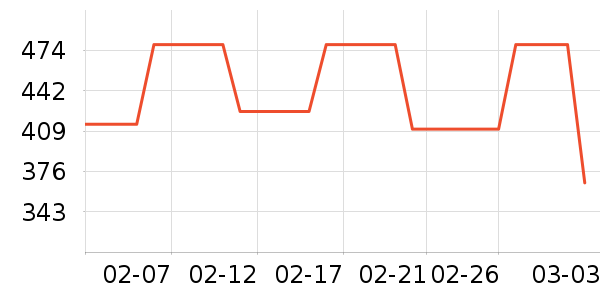 ONLYŮʽ��������ʷ�۸�
