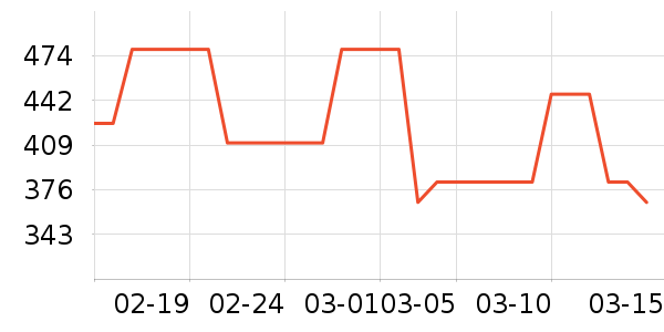 ONLYŮʽ��������ʷ�۸�