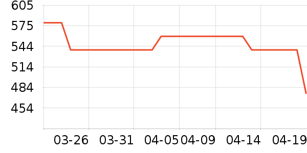 ���ϴ�˹�˶�Ь��ʷ�۸�